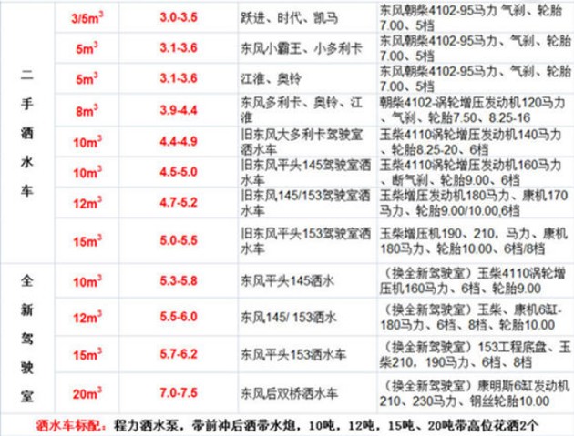 二手灑水車價格表 二手灑水車價格表