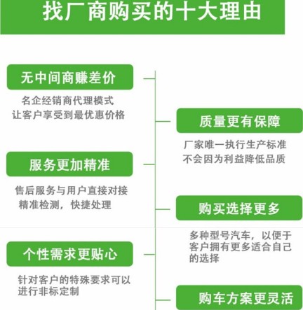 找廠商購(gòu)買的十大理由 找廠商購(gòu)買的十大理由