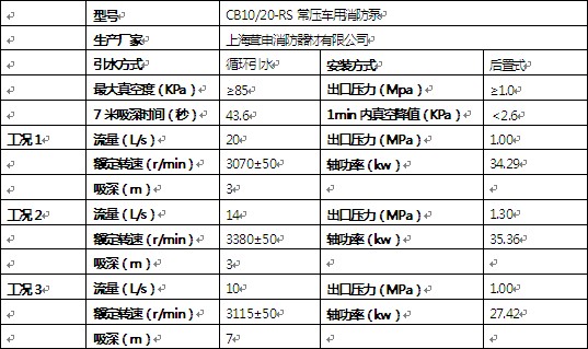 消防泵技術(shù)參數(shù) 消防泵技術(shù)參數(shù)