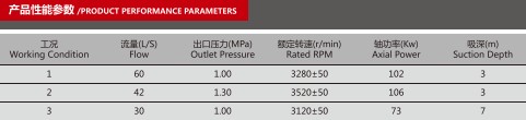 CB10/60-XZ車用消防泵產(chǎn)品性能參數(shù)表 CB10/60-XZ車用消防泵產(chǎn)品性能參數(shù)表