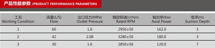 CB16/60-XZ車用消防泵產(chǎn)品性能參數(shù)表 CB16/60-XZ車用消防泵產(chǎn)品性能參數(shù)表
