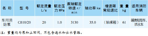 CB10/20܇