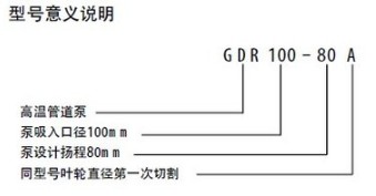 灑水車車載熱水管道泵型號(hào)意義說(shuō)明 灑水車車載熱水管道泵型號(hào)意義說(shuō)明